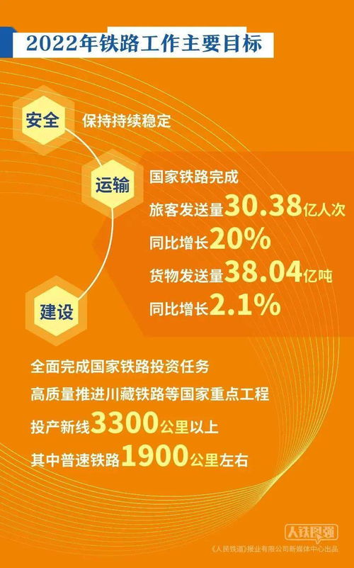 国铁集团工作会议要点速览